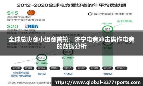 全球总决赛小组赛首轮：济宁电竞冲击焦作电竞的数据分析