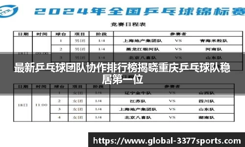 最新乒乓球团队协作排行榜揭晓重庆乒乓球队稳居第一位